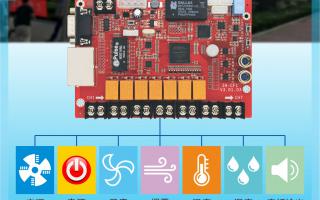 ZH-CF1多功能卡，大屏好助手！